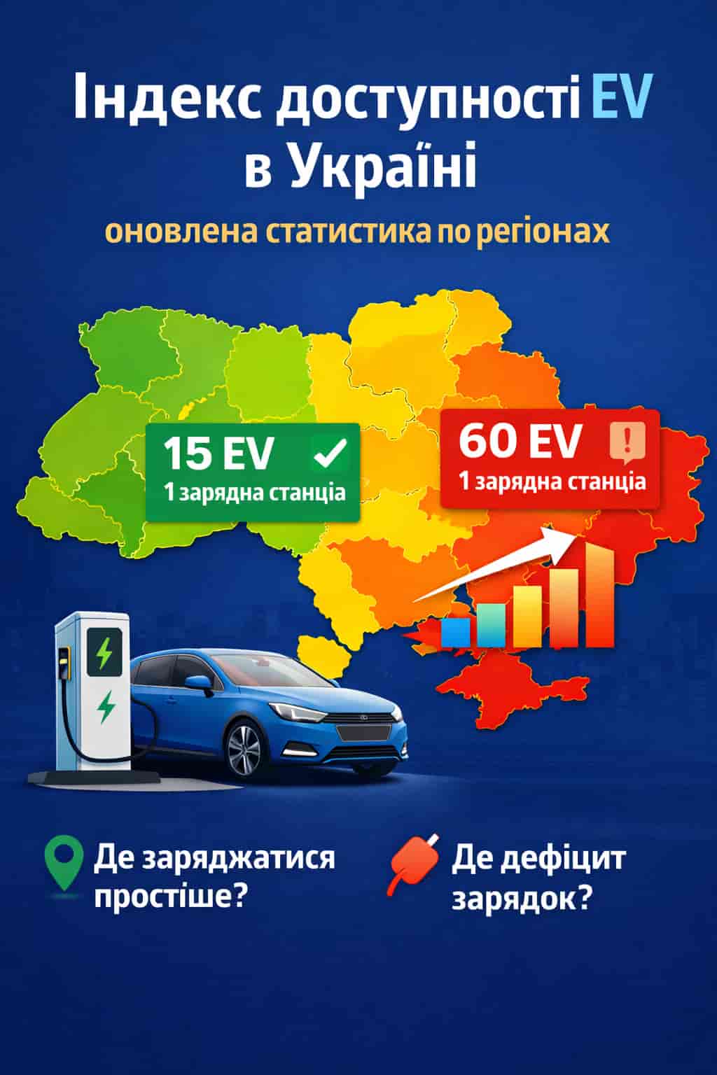 індекс доступності зарядної інфраструктури в Україні за січень
