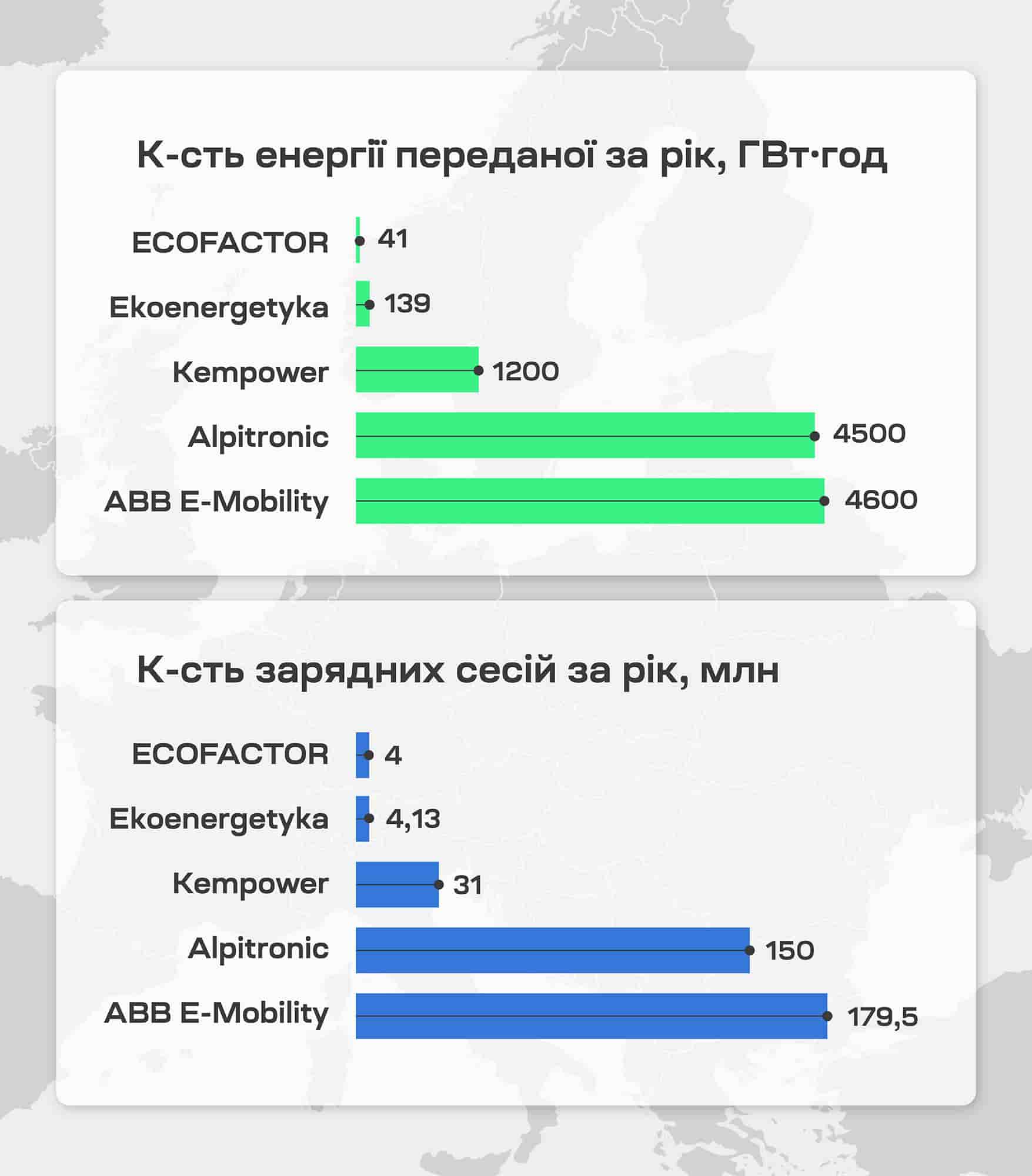 порівняння з конкурентами