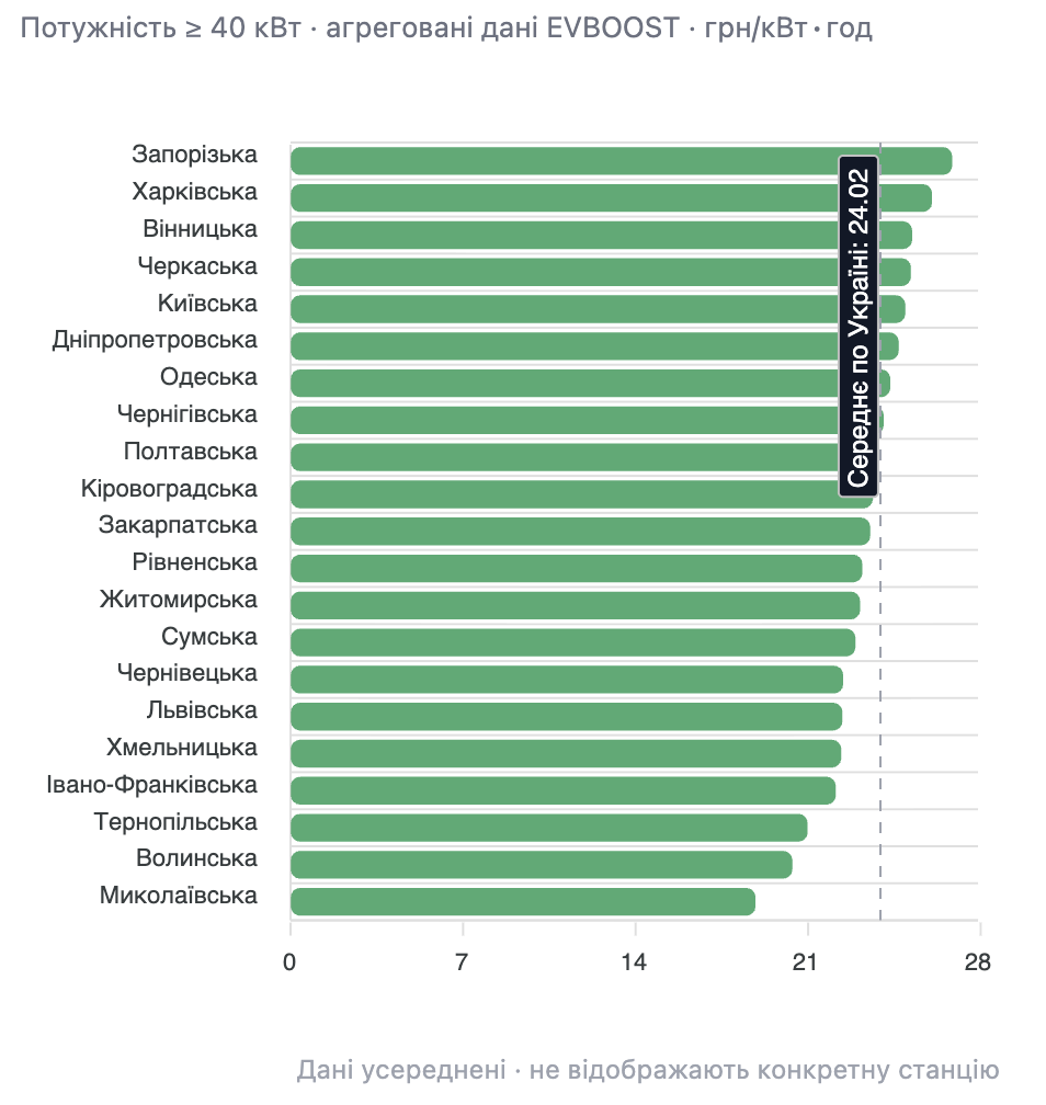Індекс середньої ціни на DC за 28.01
